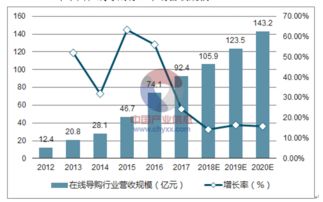 互聯(lián)網(wǎng)營銷的發(fā)展趨勢